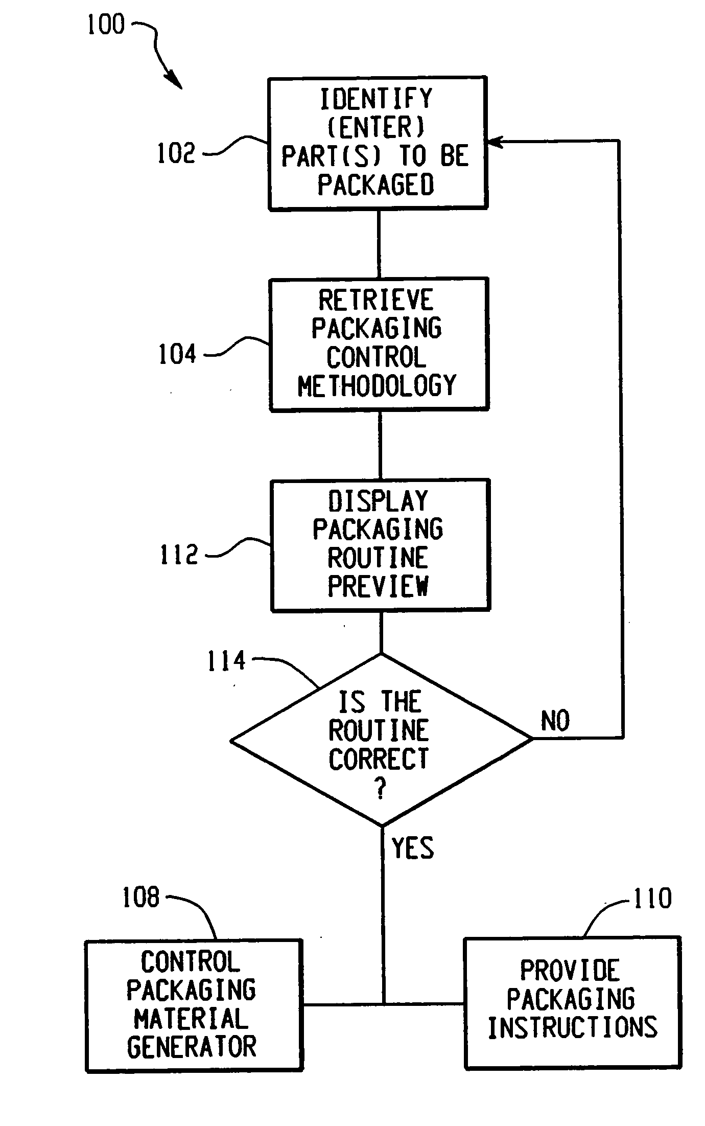 Cushioning conversion system and method
