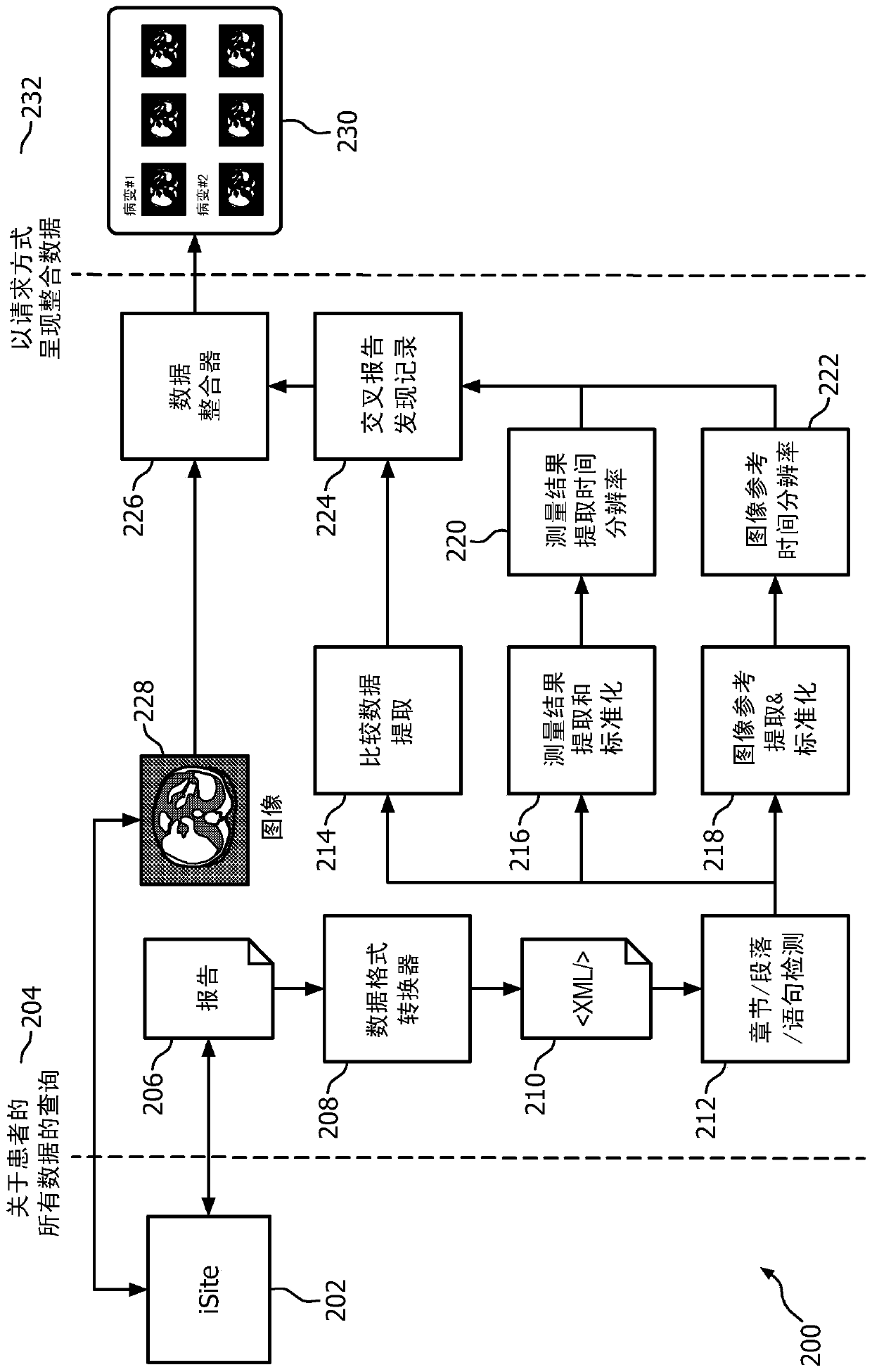 A system and method for creating a longitudinal view of patient findings