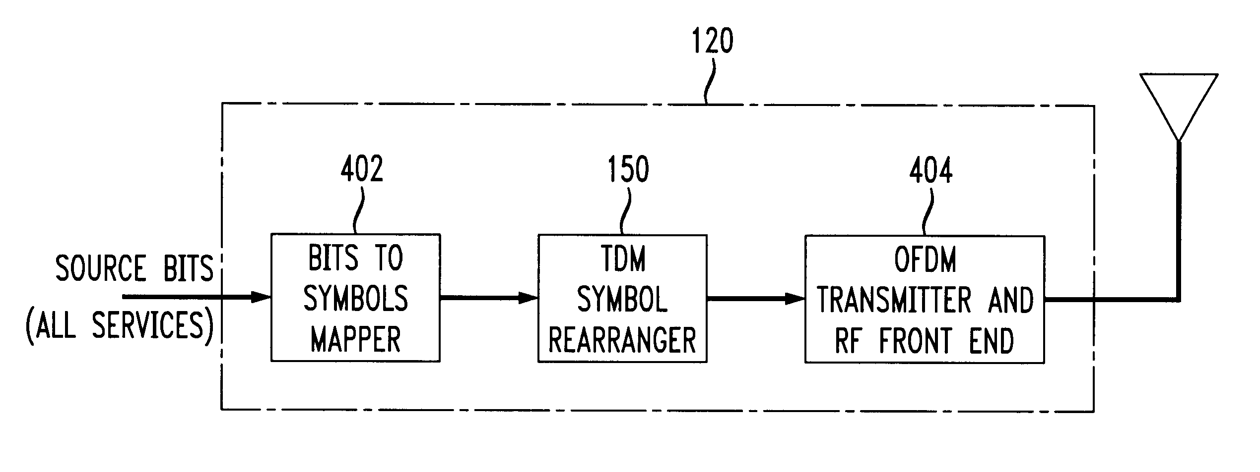 Time division multiplexed transmission of OFDM symbols