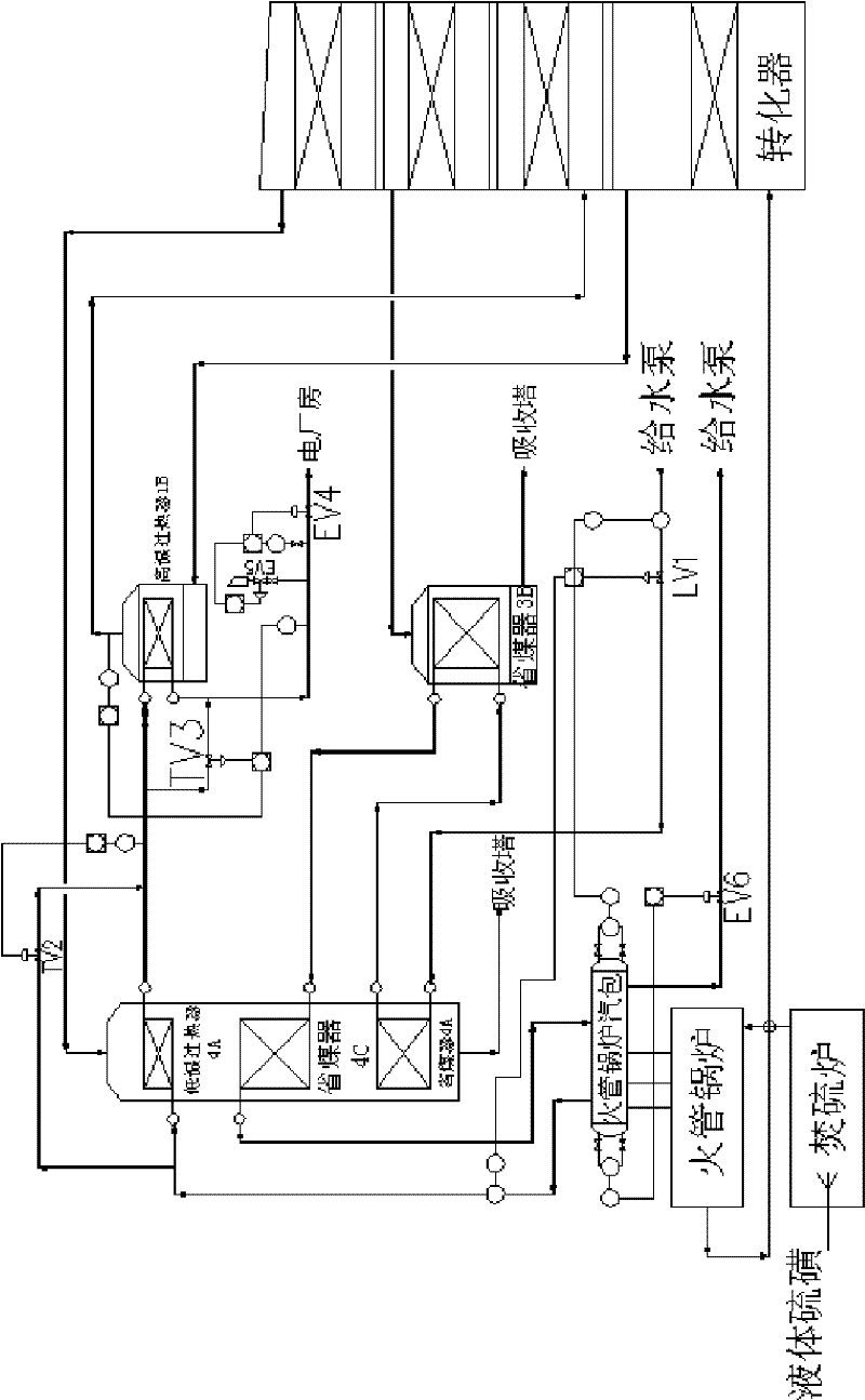 Automatic control high temperature waste heat recovery system used in process of preparing acid by sulphur