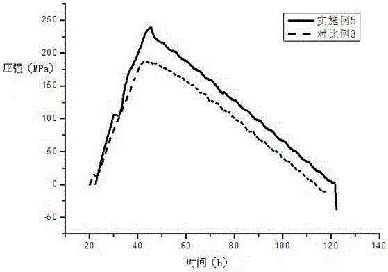 A chemical admixture to improve the performance of concrete expansion agent under limited conditions