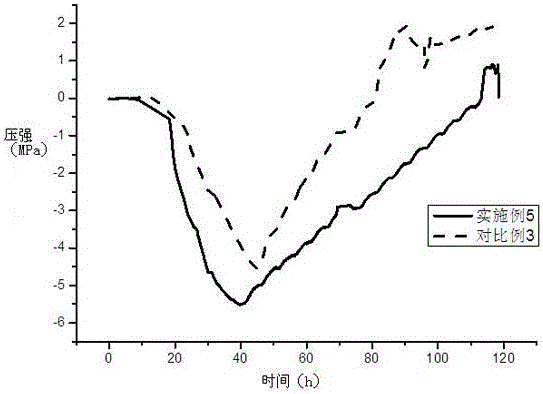 A chemical admixture to improve the performance of concrete expansion agent under limited conditions