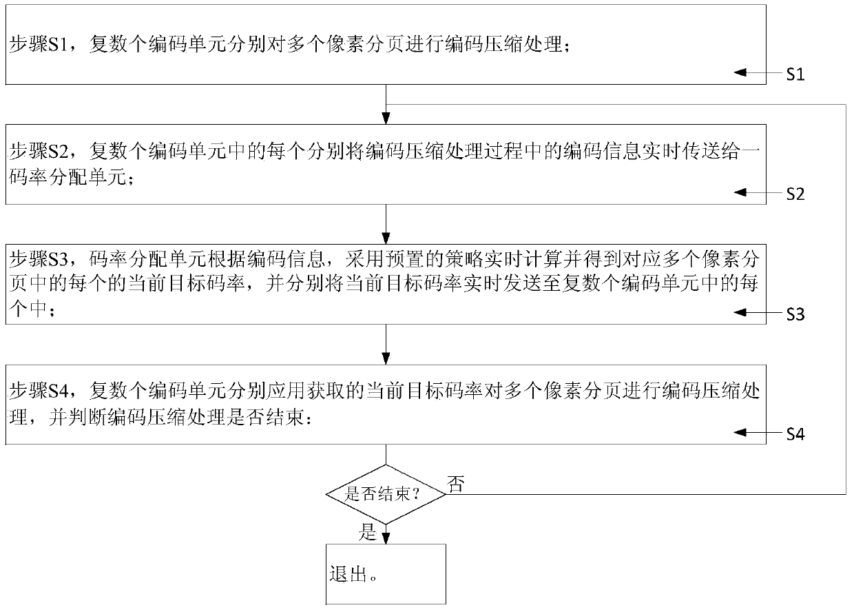 A display image compression method and system