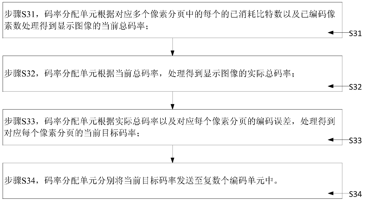 A display image compression method and system