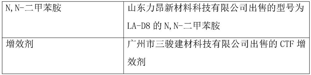 Recycled concrete with impermeability and preparation method thereof