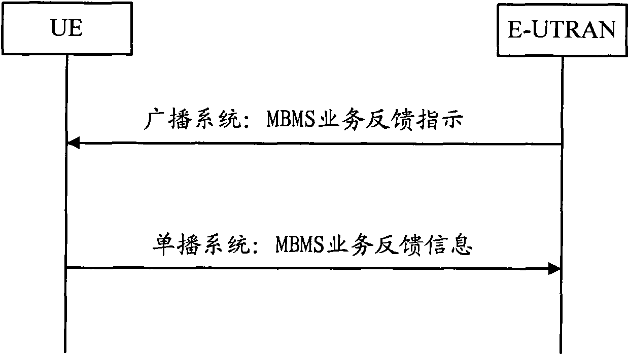Multimedia broadcast multicast service single frequency network (MBSFN) optimization self-configuration method and device