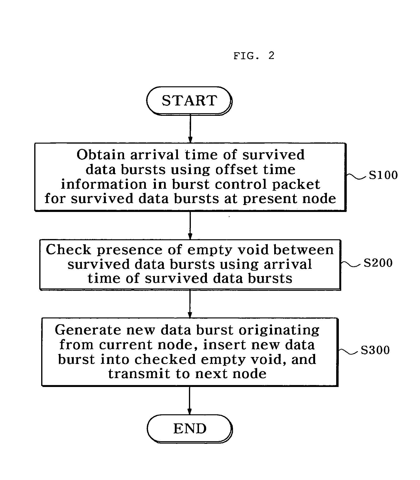 Method for transmitting a burst in optical burst switching system