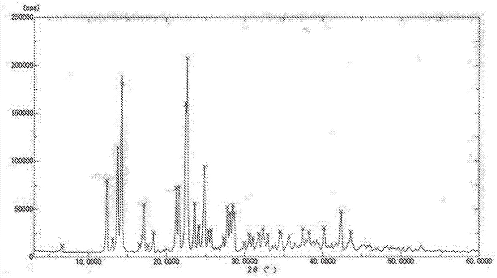 Crystals of N-acetylneuraminic acid ammonium salt anhydrate, and method for producing same