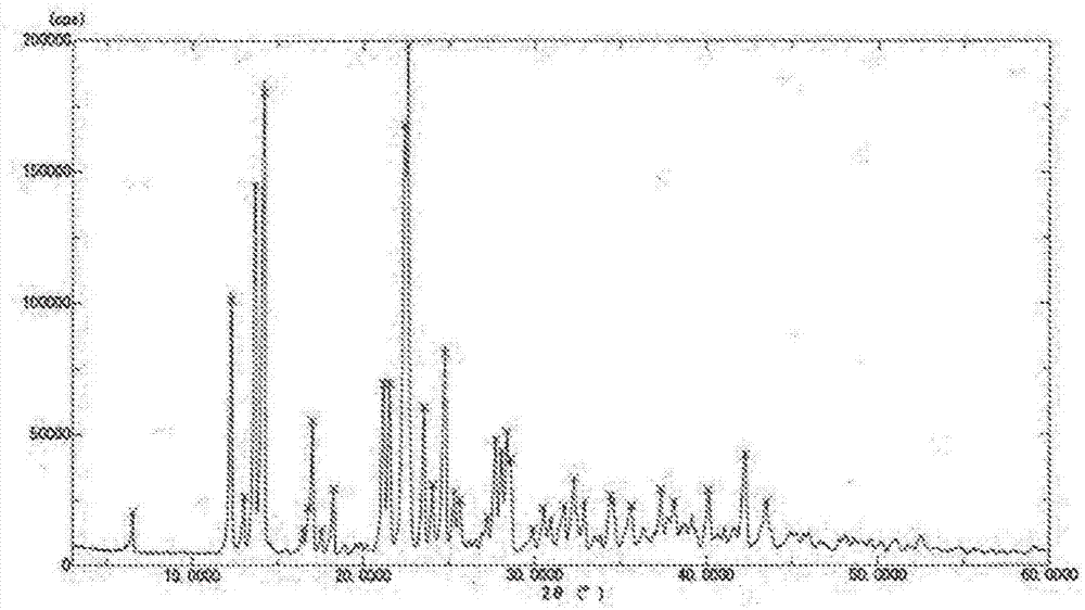 Crystals of N-acetylneuraminic acid ammonium salt anhydrate, and method for producing same