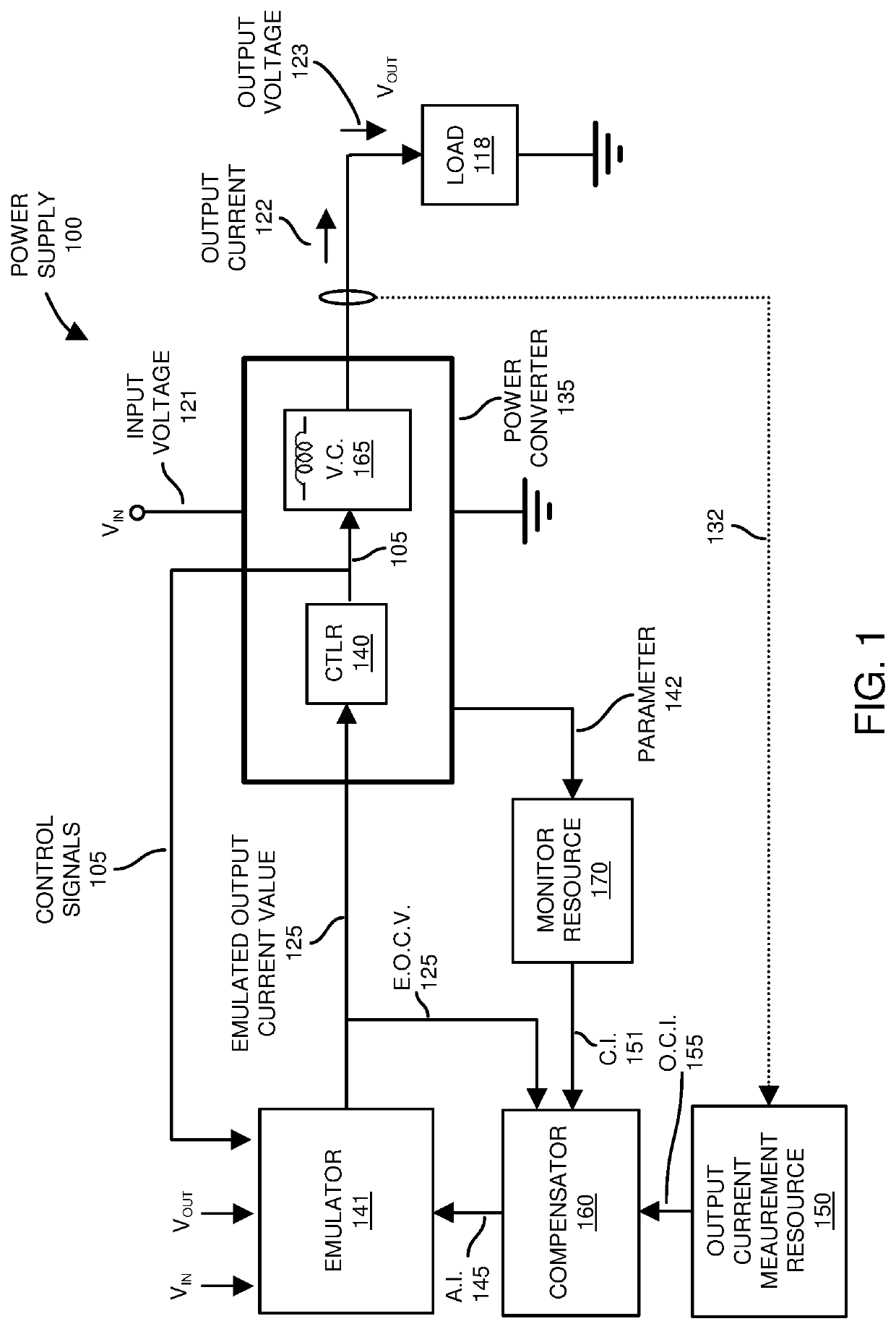 Current emulation in a power supply