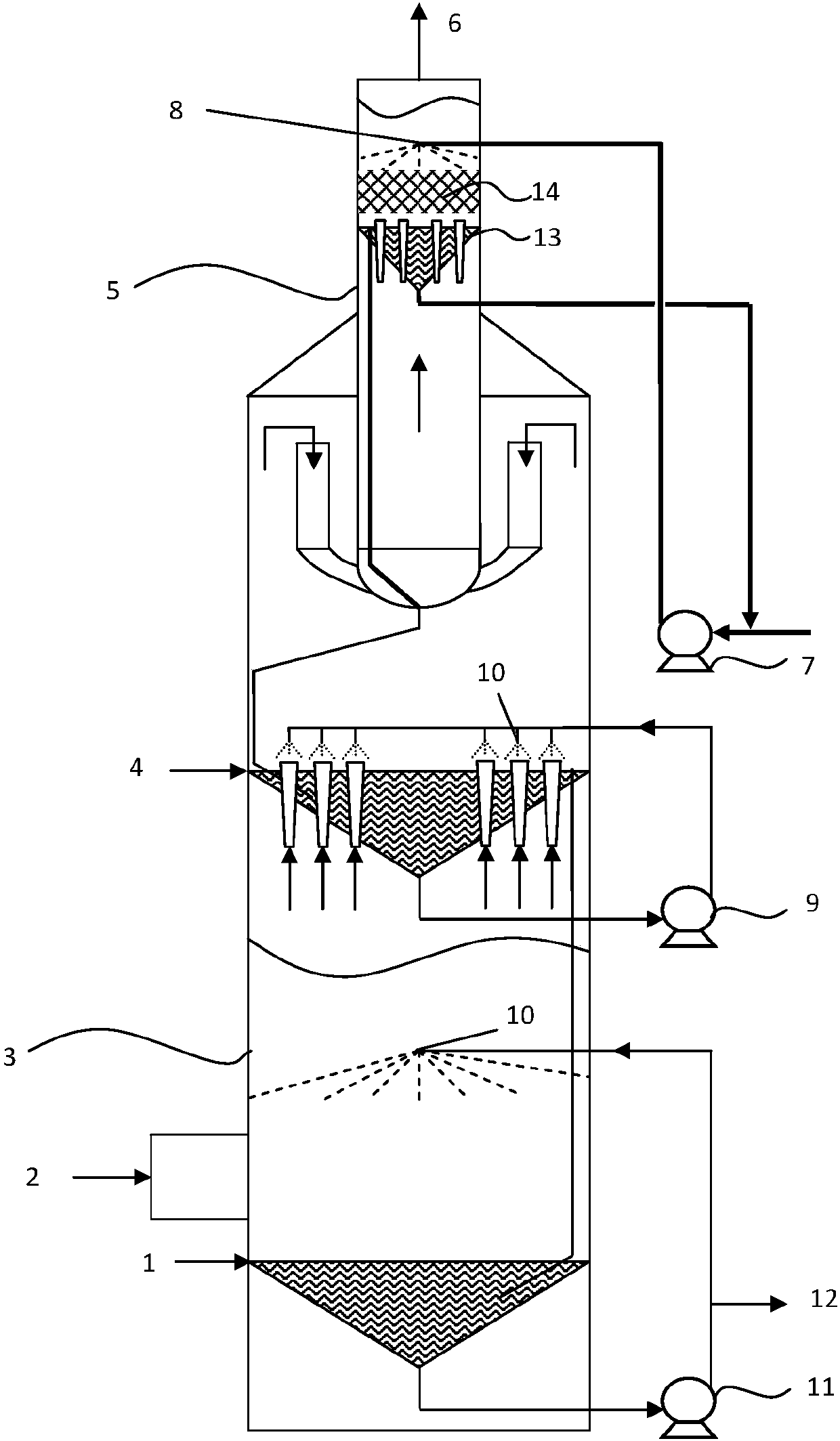 Flue gas washing method and catalytic cracking method