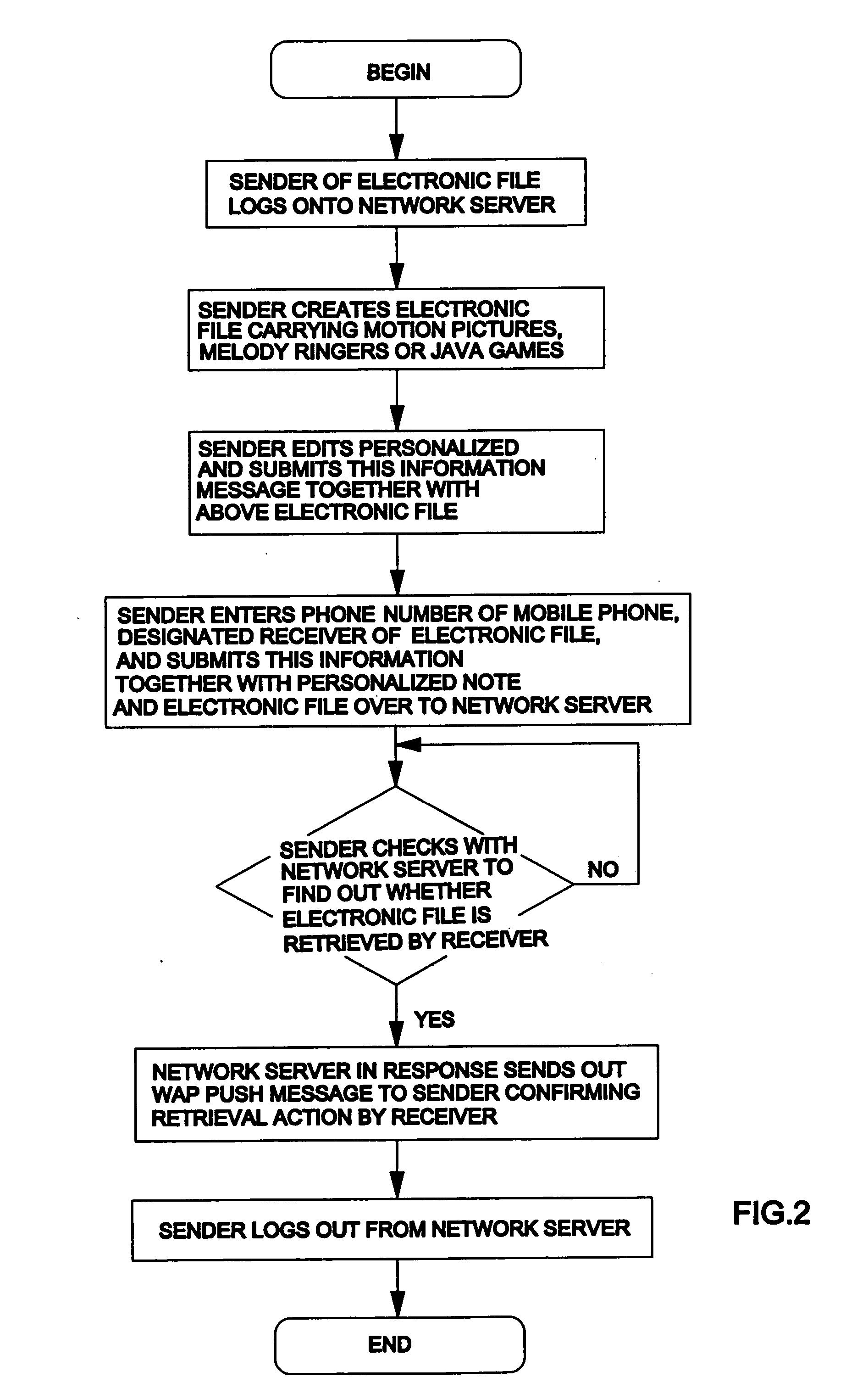 System and method of transmitting electronic files over to a mobile phone