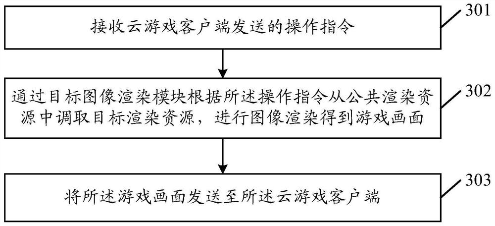 A cloud game service method, device, equipment and storage medium