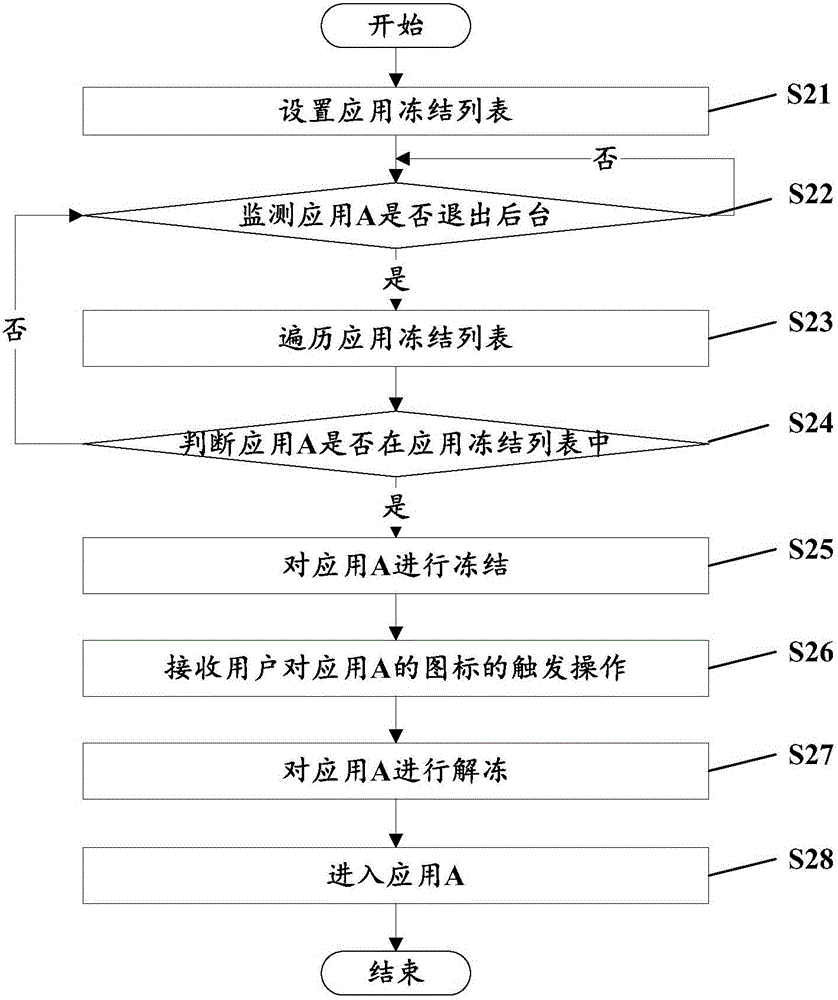 Application freezing method and device and mobile terminal