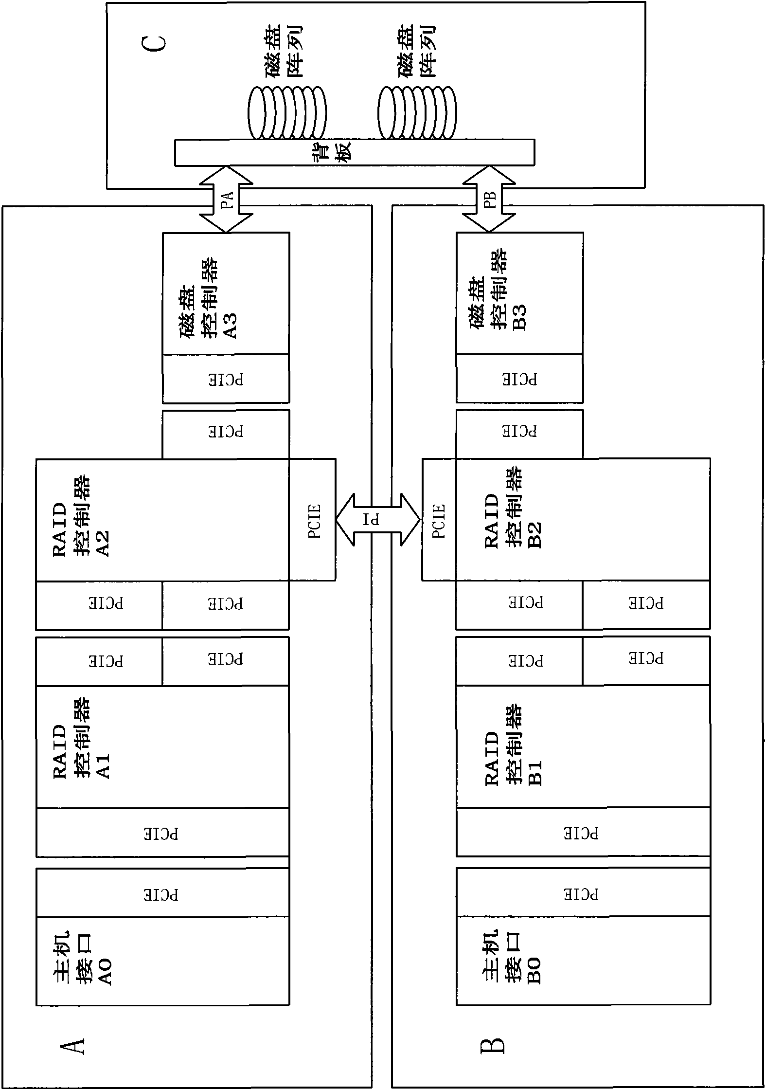 Parallel processing-based multi-host interface redundancy SAN controller