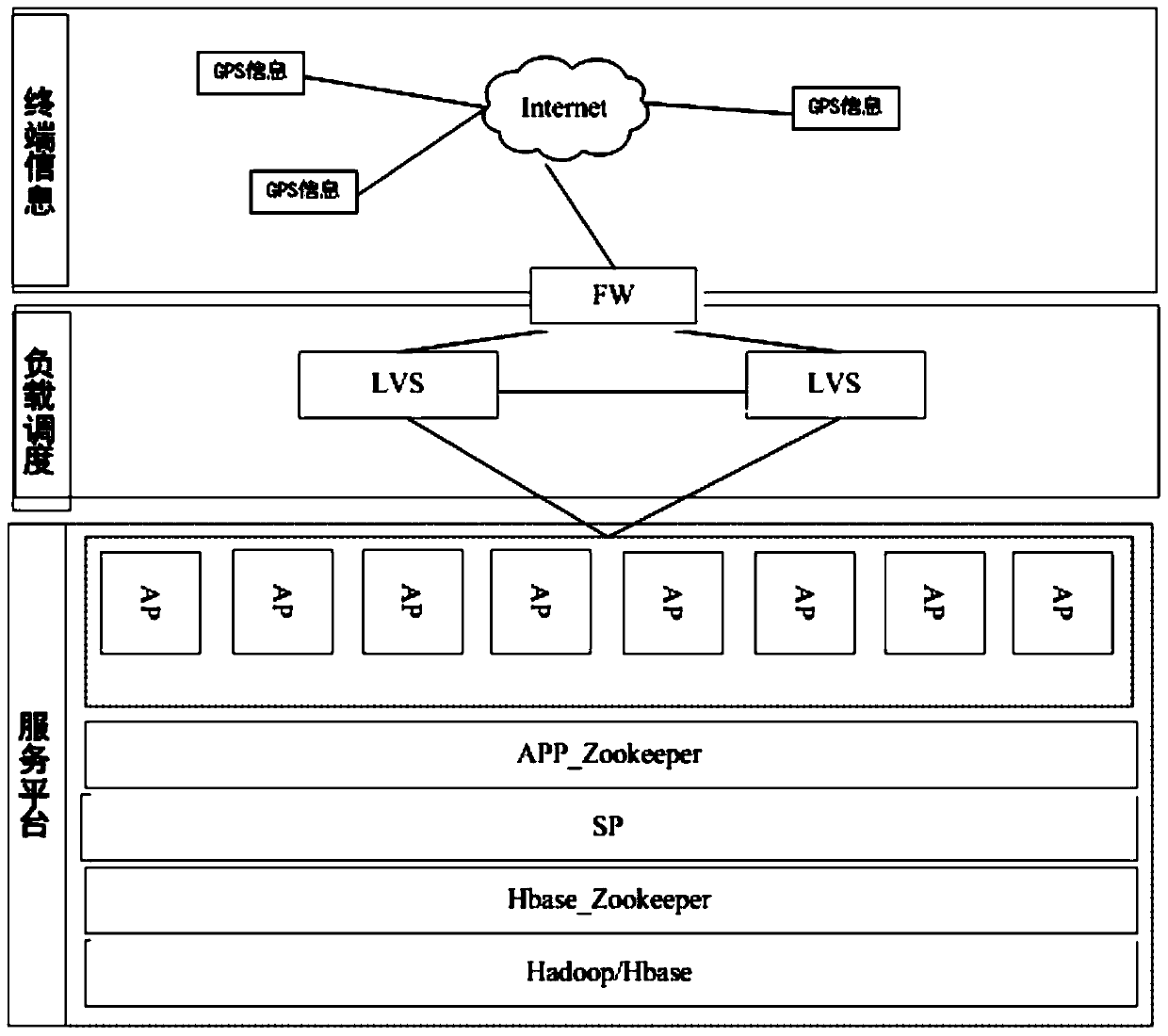 Hadoop-based system and method for obtaining vehicle owner's driving trajectory