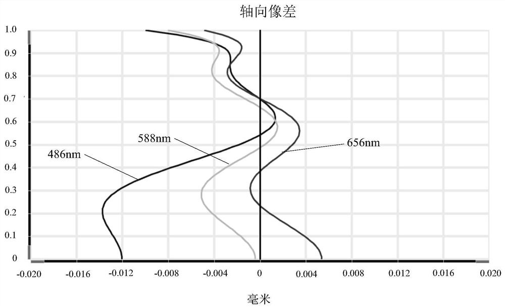 Camera Optical Lens