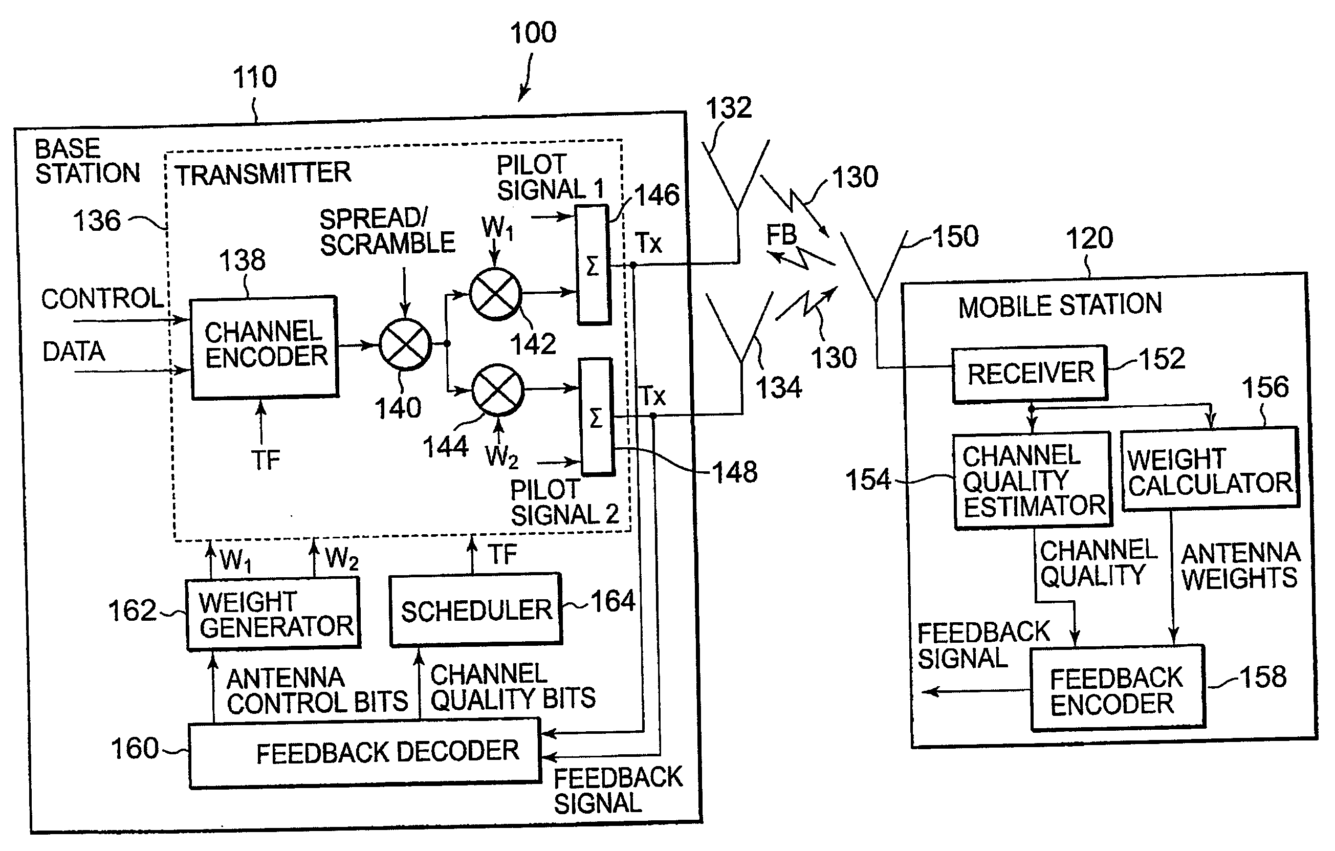Method of measuring transmit quality in a closed loop diversity communication system