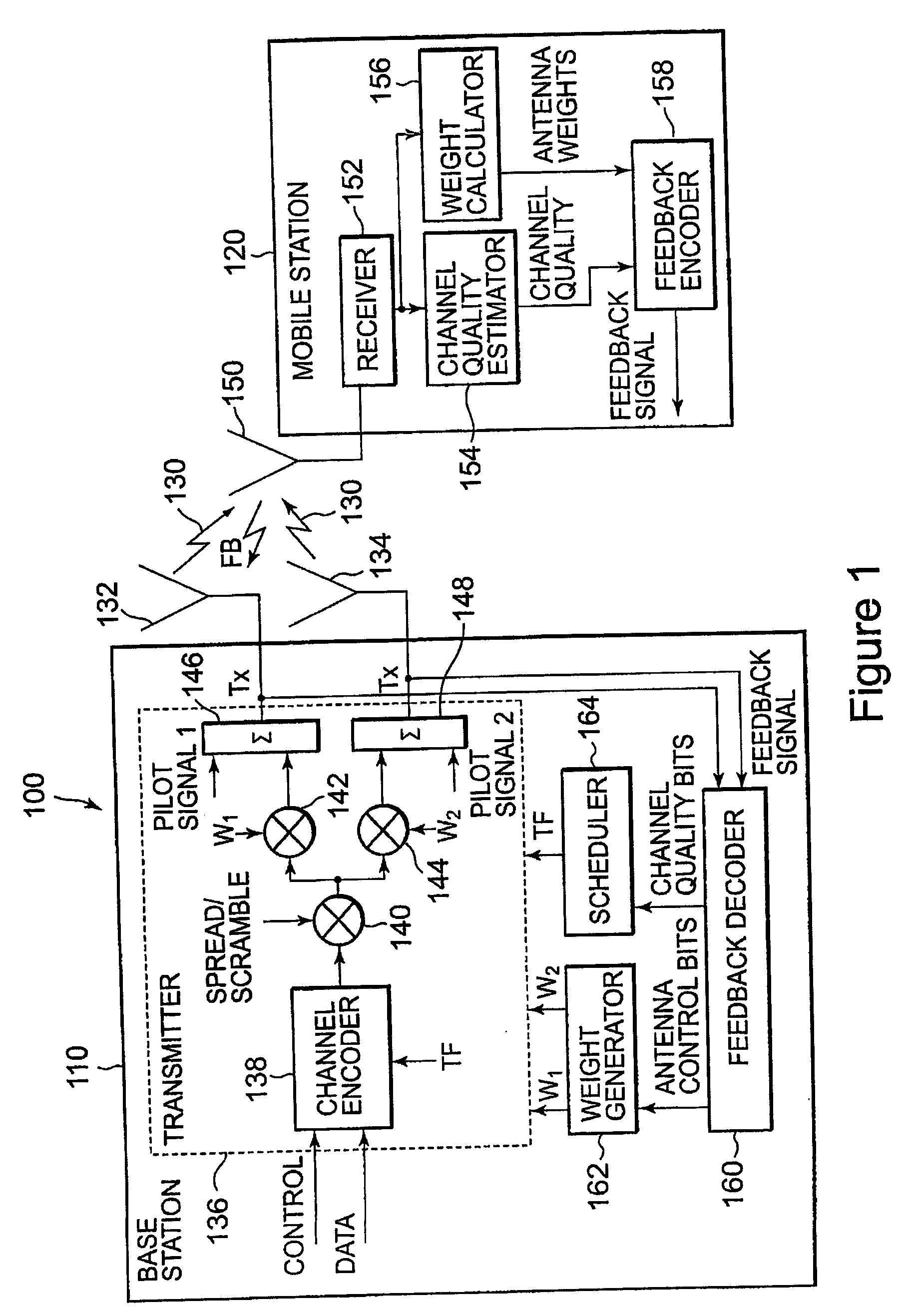 Method of measuring transmit quality in a closed loop diversity communication system