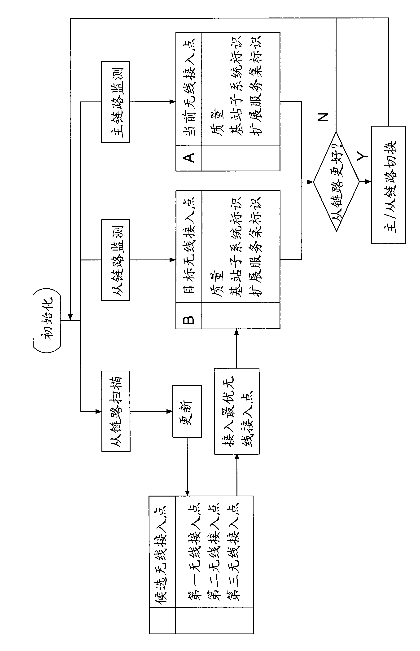 Method for quick multi-wireless module switching