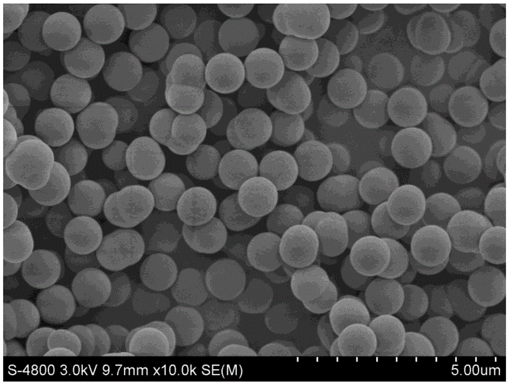 Preparation method of LaNiO&lt;3&gt; submicron microsphere electrode material with hollow structure