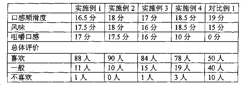 Milk tea beverage containing fruit and vegetable grains and production method thereof
