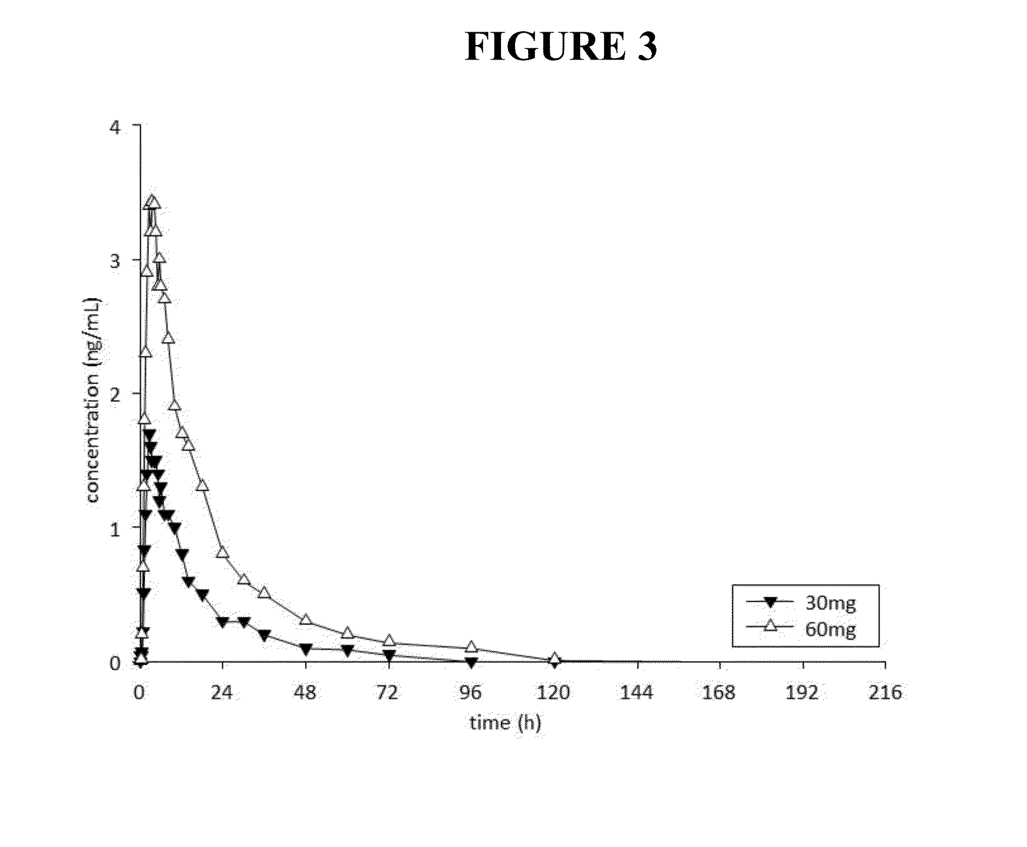Methods and compositions for treating impulse control disorder, anxiety-related disorders, violence and/or anger, or regulating food intake