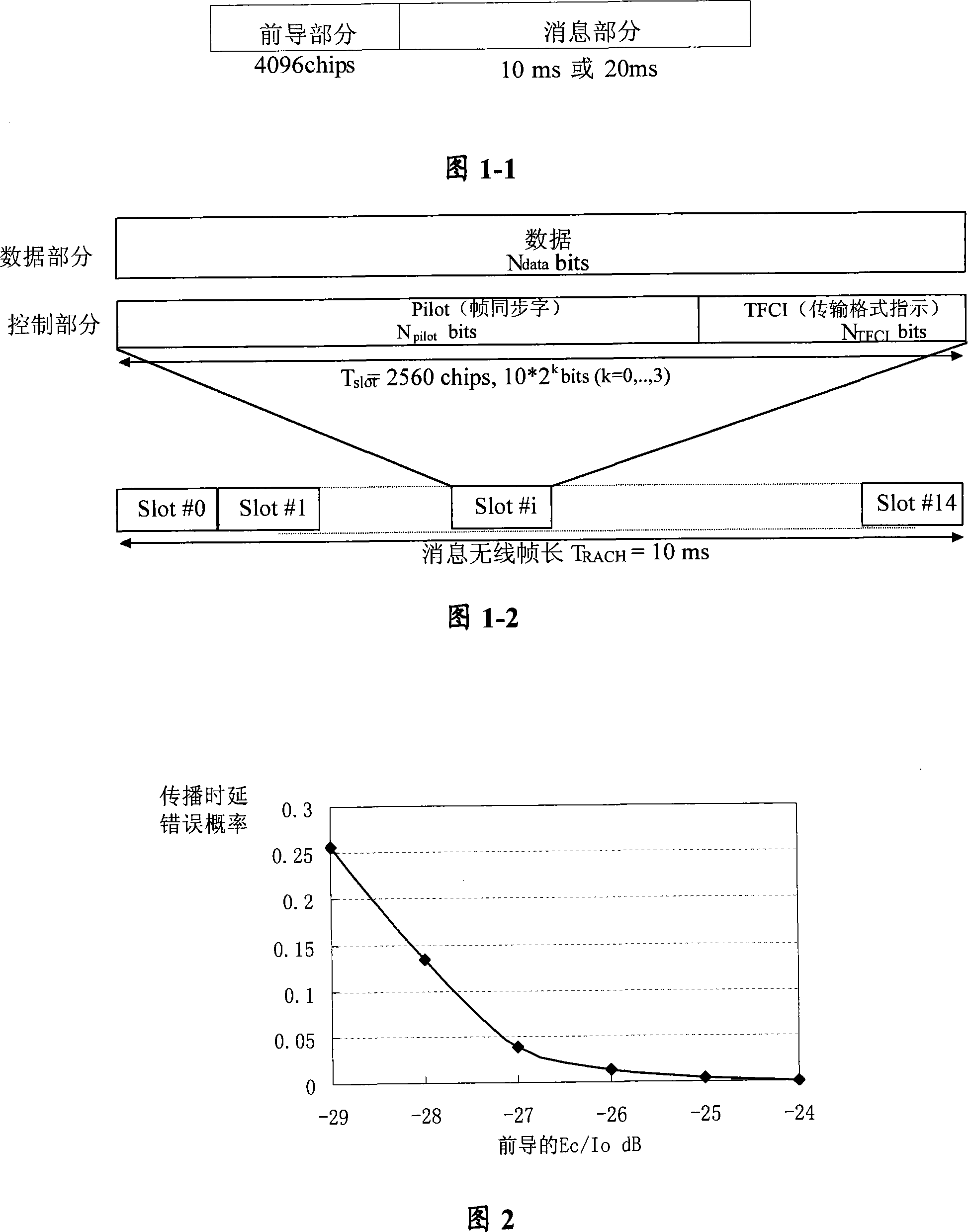 Method for acquiring propagation delay from physical random access signal channel