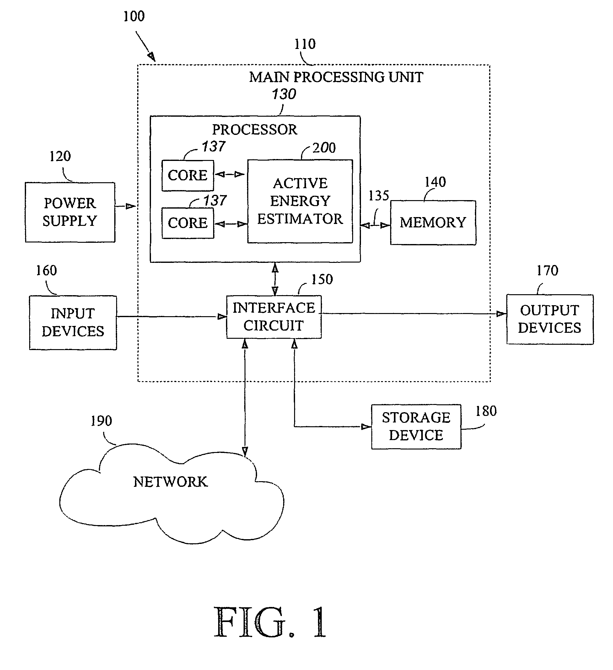 Method and apparatus to estimate energy consumed by central processing unit core