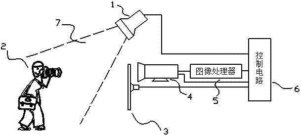 Device and method of automatically recognizing candid camera