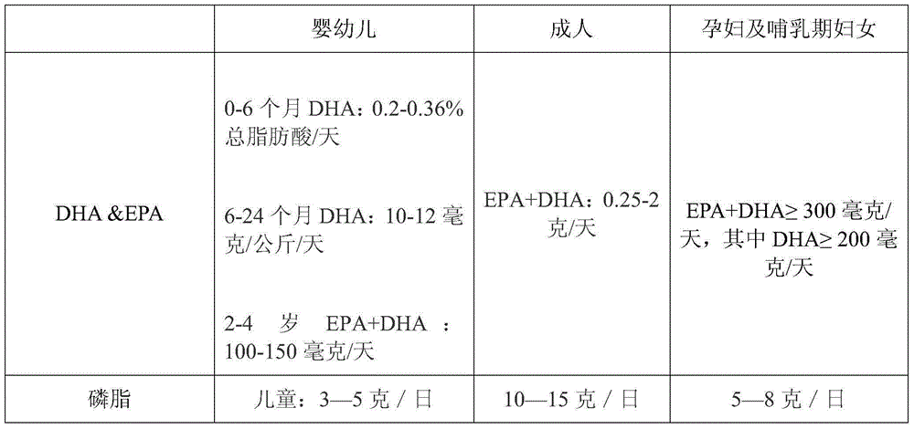 Fish oil and phospholipid milky and concentrated beverage production method