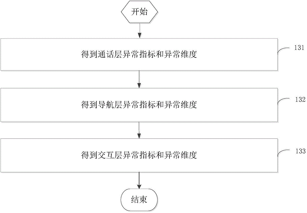 Method and device for optimizing speech recognition system