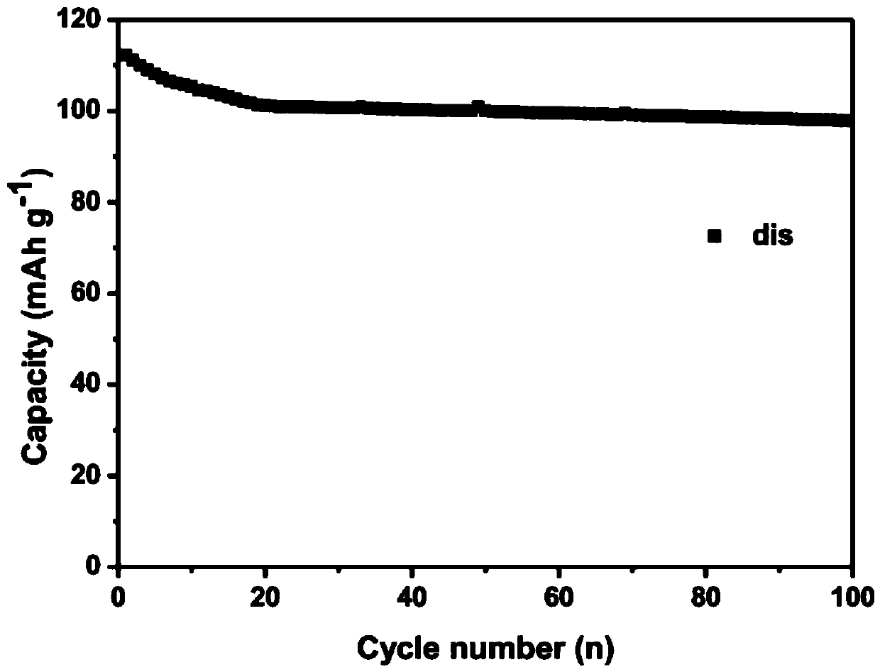 Method for preparing Prussian blue positive electrode material and sodium ion battery