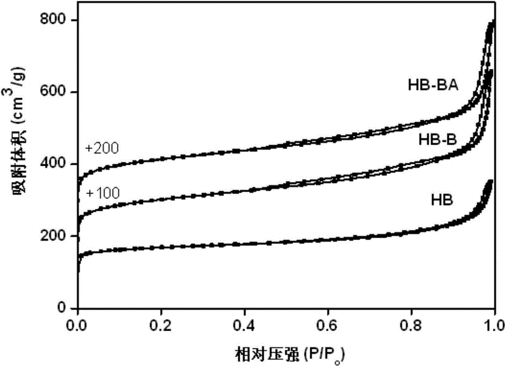 Preparation method of low-cost strong-acid hierarchical-pore Beta zeolite