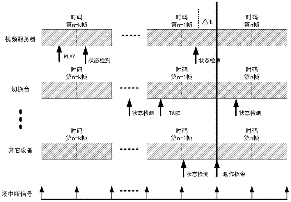 Multi-device cooperative control method and device