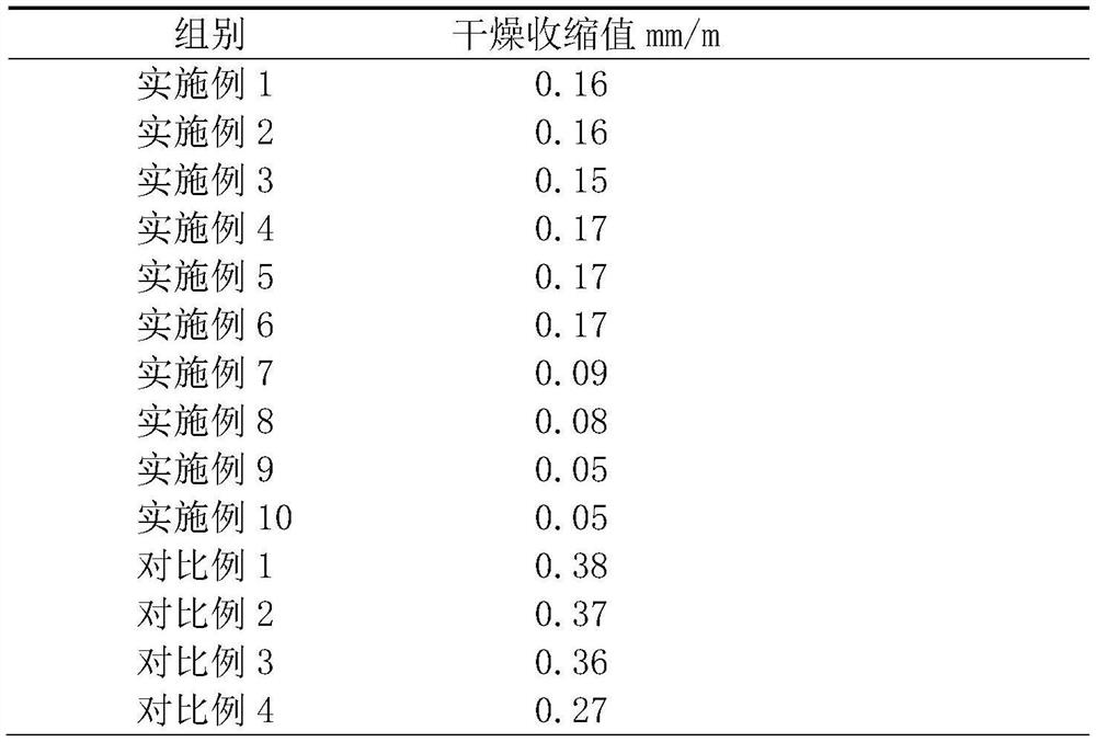 A kind of fly ash autoclaved aerated concrete block and its production method