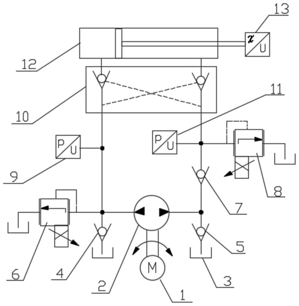 Electro-hydrostatic actuator capable of overcoming overloading and control method of electro-hydrostatic actuator