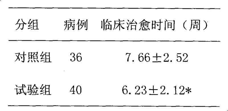 Chinese patent medicament for treating bone traumatism and preparation process thereof