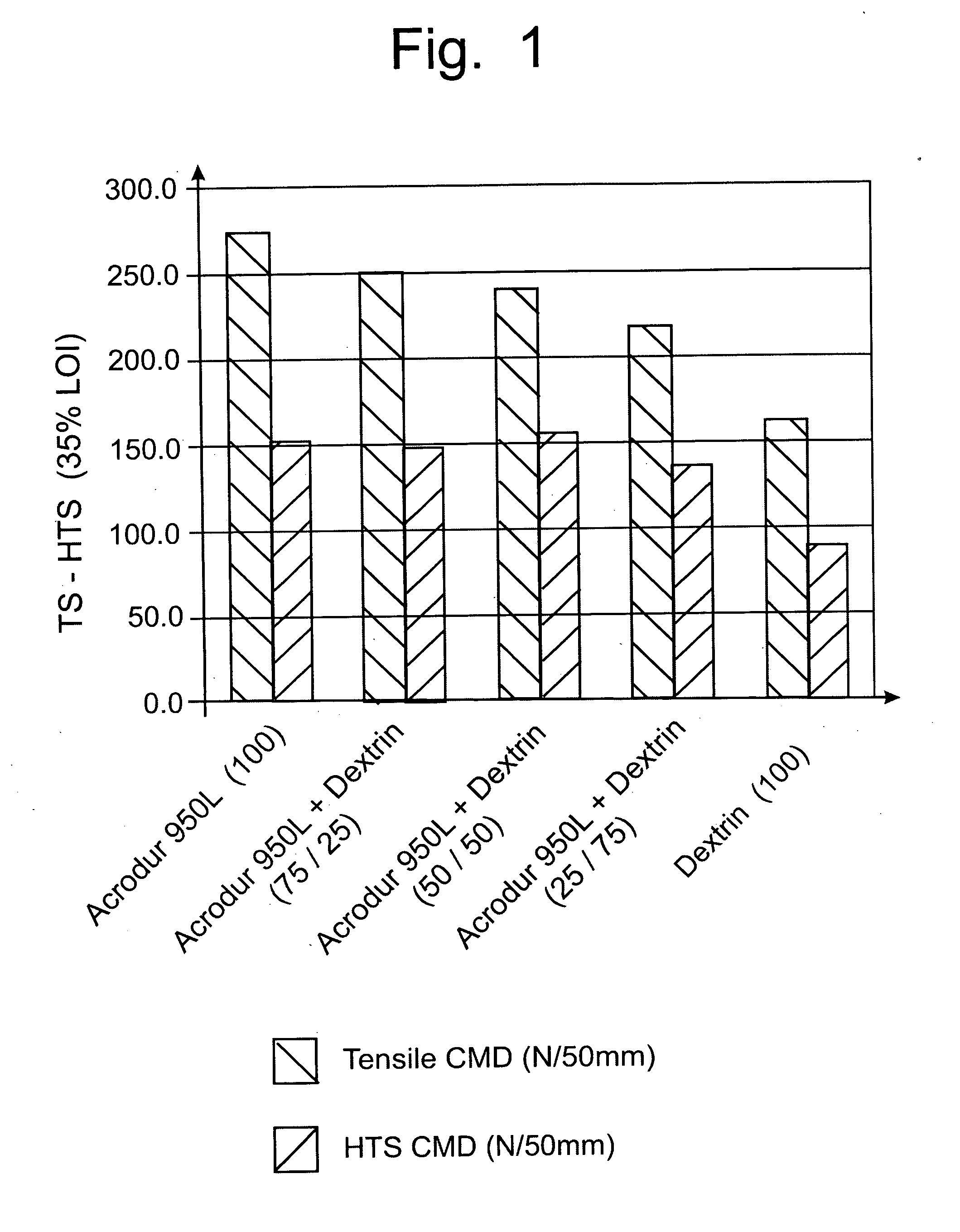 Dextrin binder composition for heat resistant non-wovens