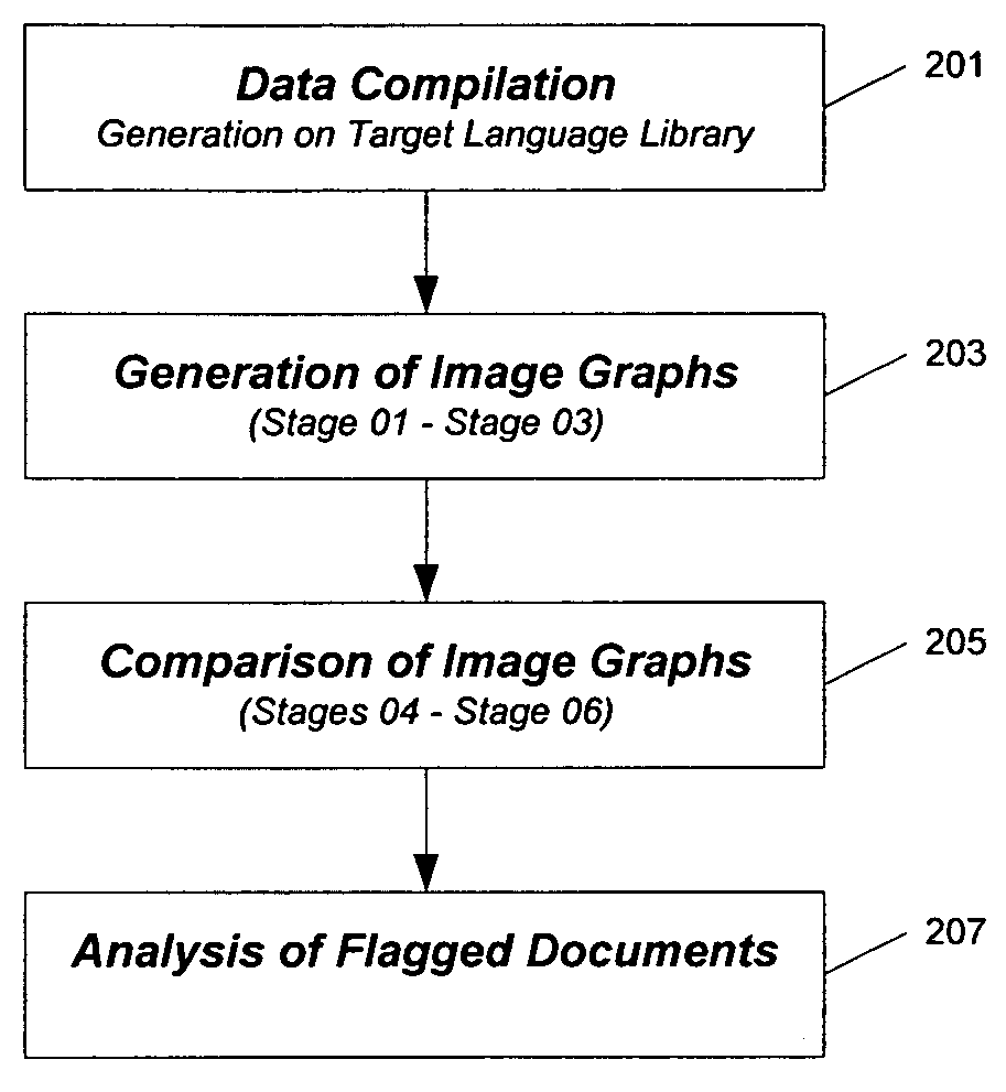 Systems and methods for source language word pattern matching