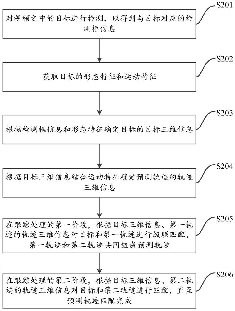 Target tracking method and device, electronic equipment and storage medium