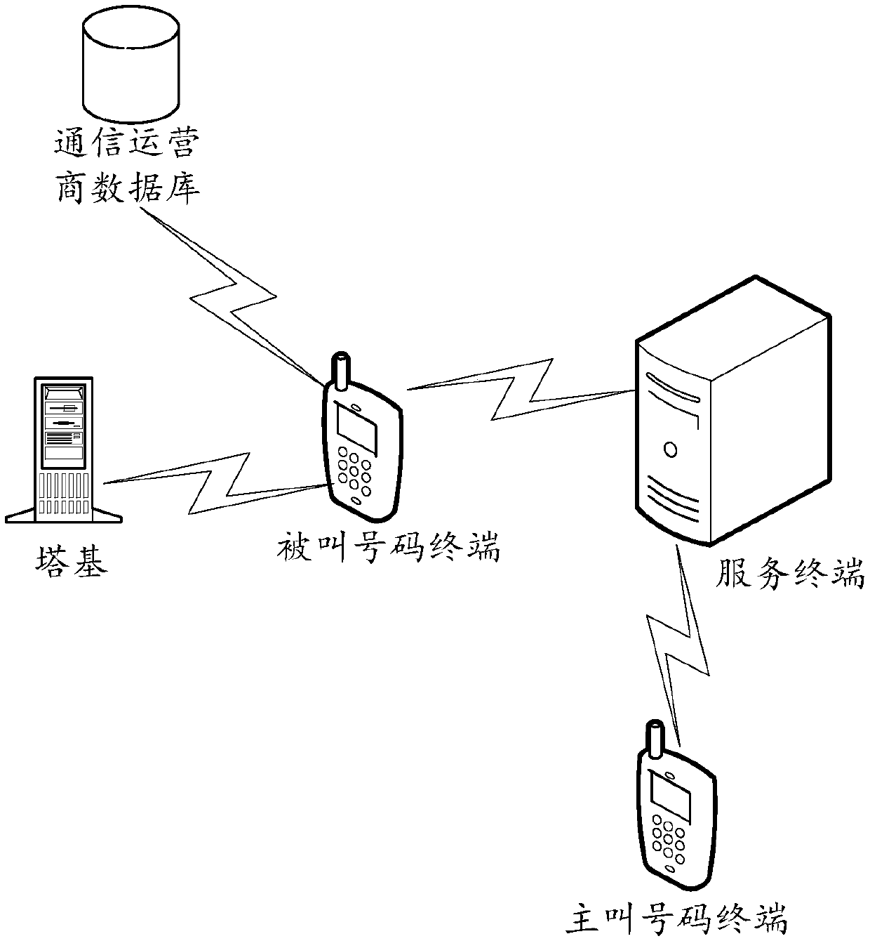 Telephone calling method and device, computer equipment and computer storage medium