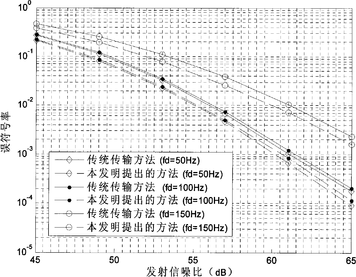 Orthogonal air time precoding transmission method based on distributed antenna system