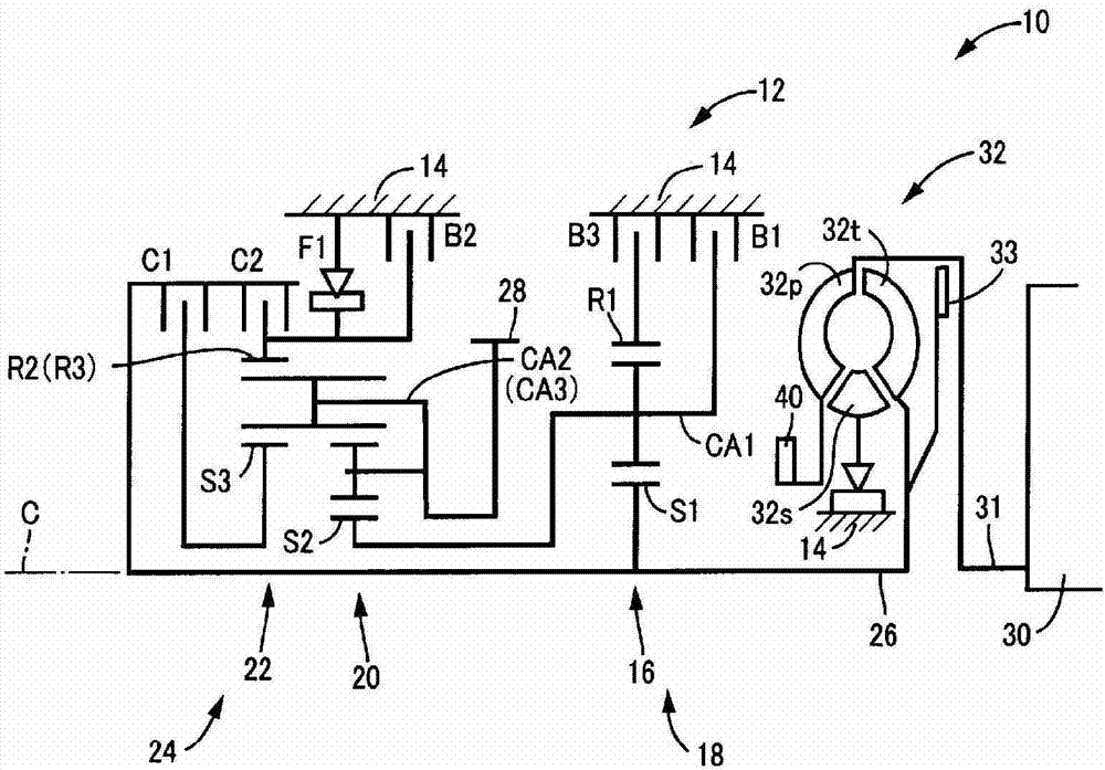 Control device of automatic transmission for vehicle