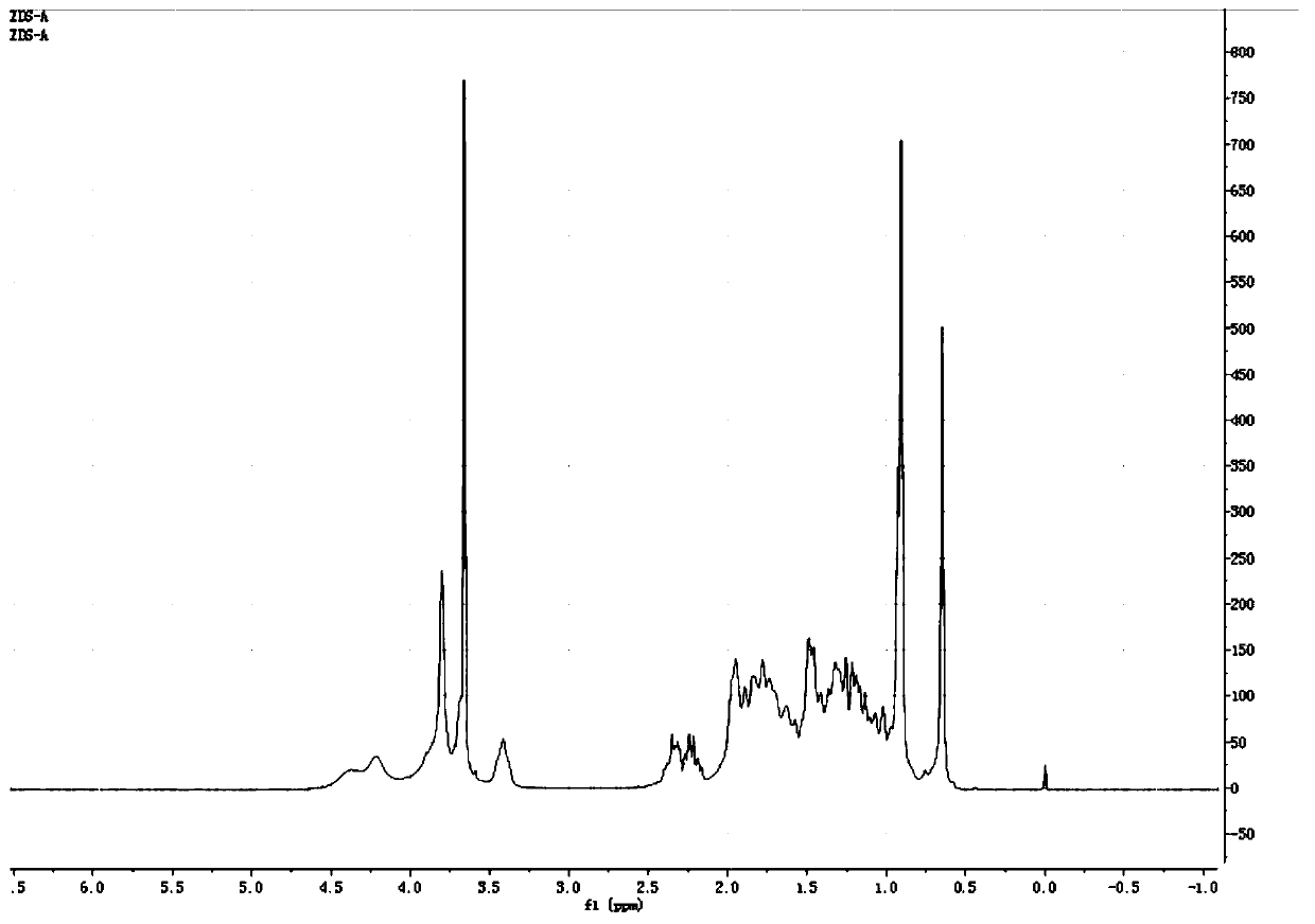 7-ketone lithocholic acid intermediate, preparation method and applications thereof