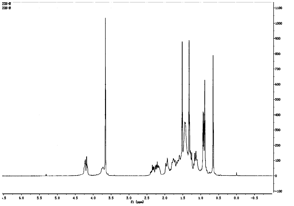 7-ketone lithocholic acid intermediate, preparation method and applications thereof