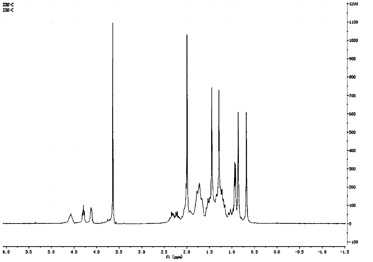 7-ketone lithocholic acid intermediate, preparation method and applications thereof