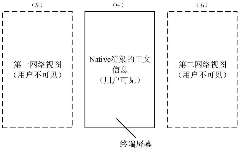 Page display method and device, terminal equipment and computer readable storage medium