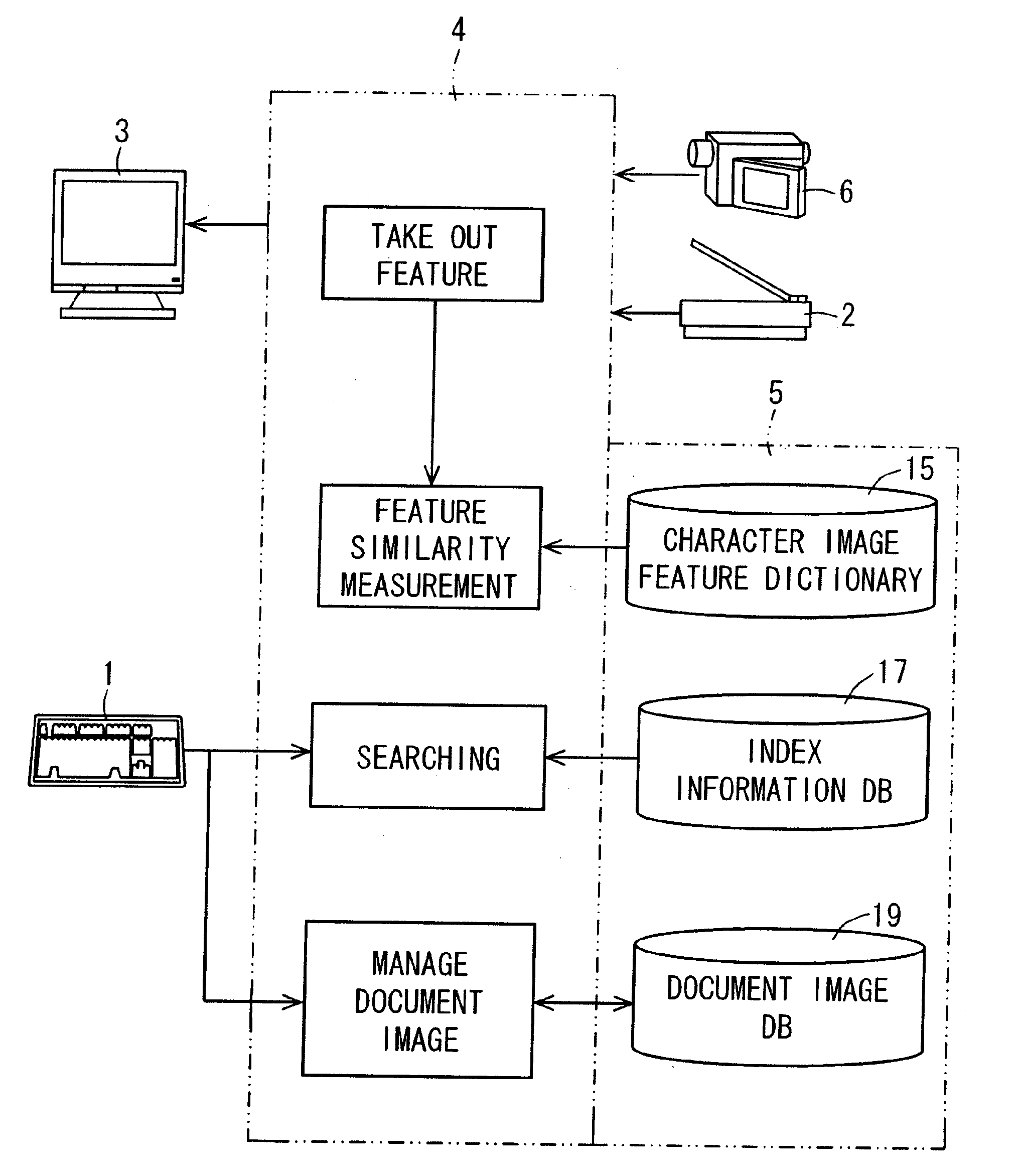Document image processing apparatus, document image processing method, document image processing program, and recording medium on which document image processing program is recorded