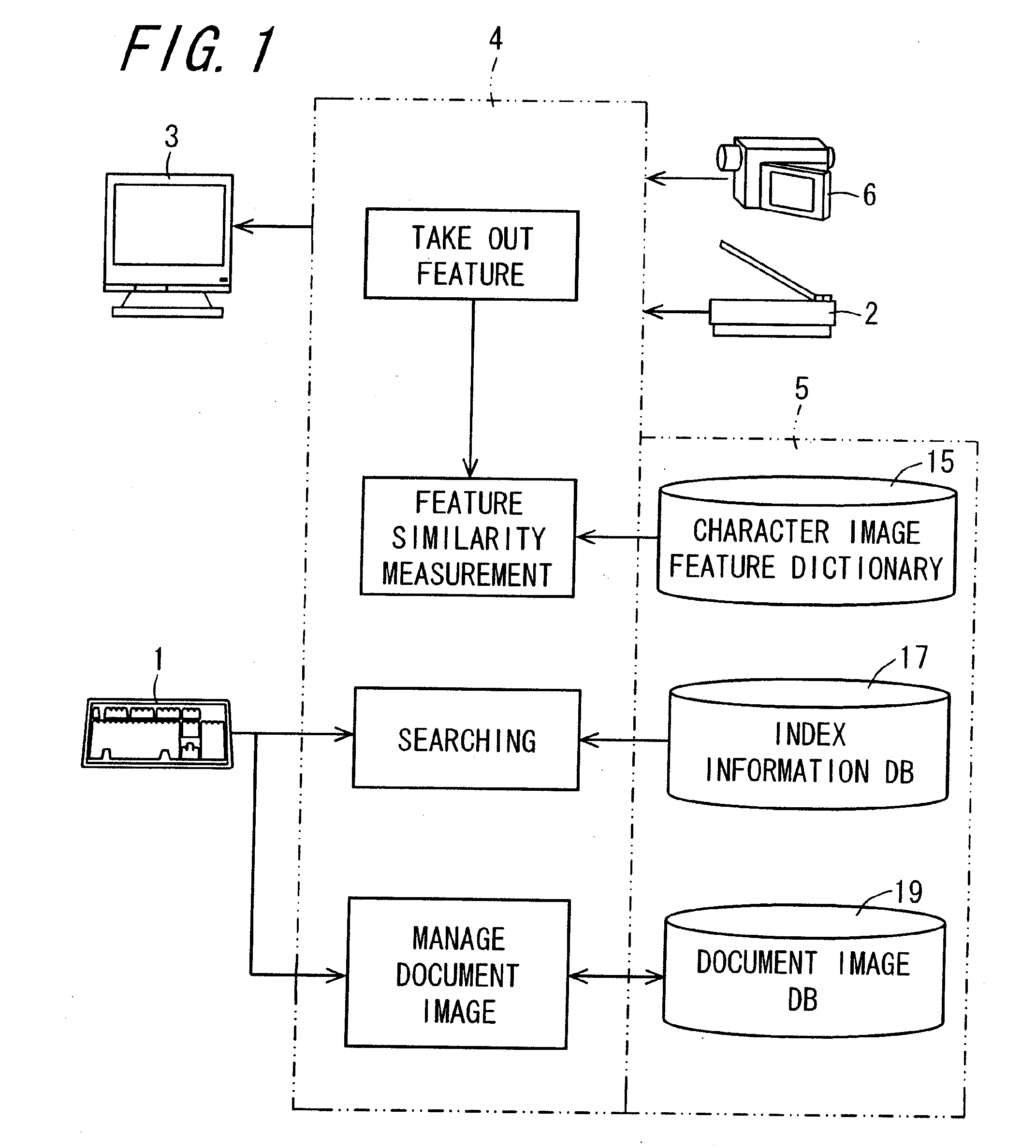 Document image processing apparatus, document image processing method, document image processing program, and recording medium on which document image processing program is recorded